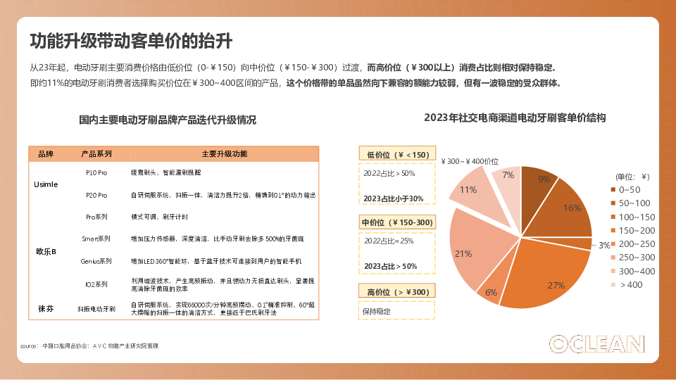 欧可林电动牙刷小红书营销策略